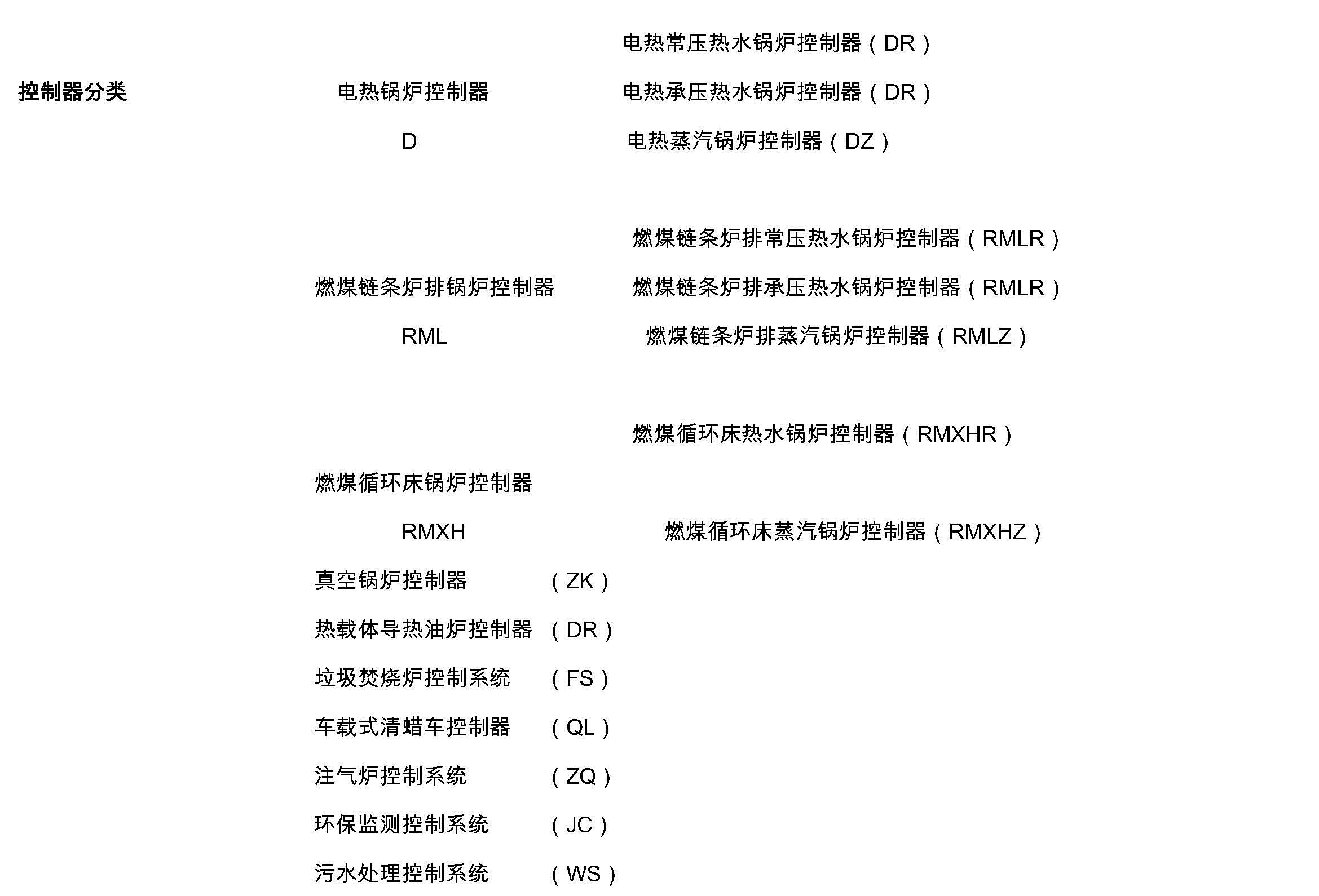 1.1燃油气锅炉控制系统1